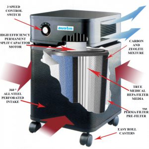 AustinAir_Heathmate_Diagram