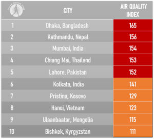 Air Quality Index